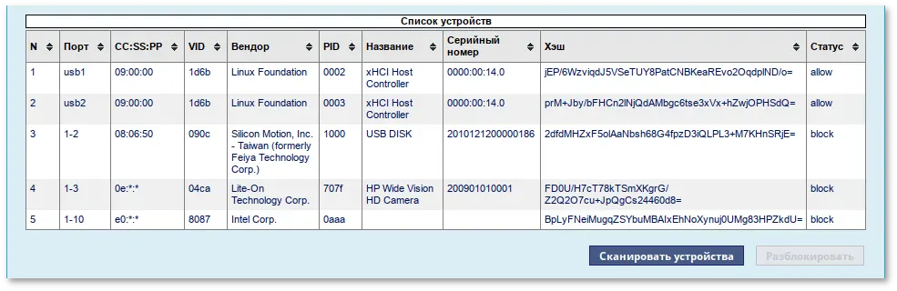 Список подключённых USB-устройств